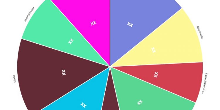 internet-advertisement-market-is-booming-worldwide-|-pinterest,-tumblr,-bcc