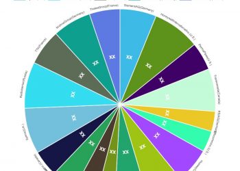 social-networking-advertising-market-2020-top-key-players:-facebook,-linkedin,-google-edition-…