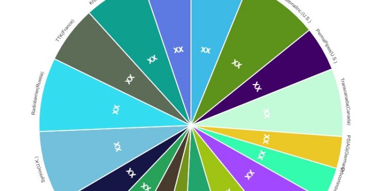 social-networking-services-market-report-2020,-competitive-landscape,-global-trends-with-…