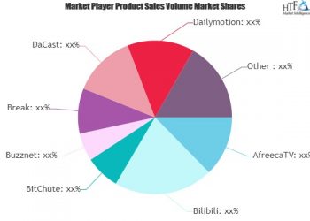 video-sharing-platform-market-is-booming-worldwide-latest-study-reveal