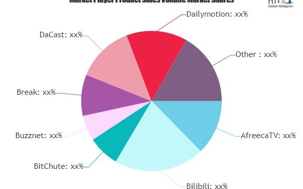 video-sharing-platform-market-is-booming-worldwide-latest-study-reveal