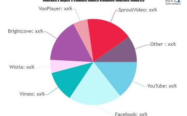 video-hosting-sites-market-next-big-thing-|-major-giants-youtube,-facebook,-vimeo,-hippo-video
