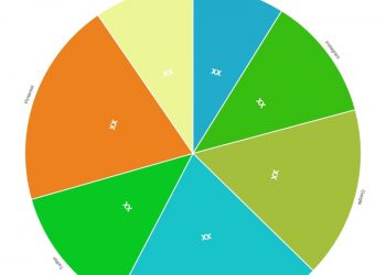 web-market-innovative-strategy-by-2028-|-facebook,-instagram,-google,-linkedin,-twitter-…