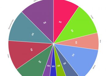 social-networking-sites-market-innovative-strategy-by-2028-|-facebook,-tumblr,-sina,-google-…