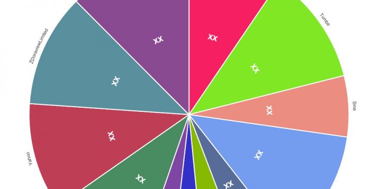 social-networking-sites-market-innovative-strategy-by-2028-|-facebook,-tumblr,-sina,-google-…