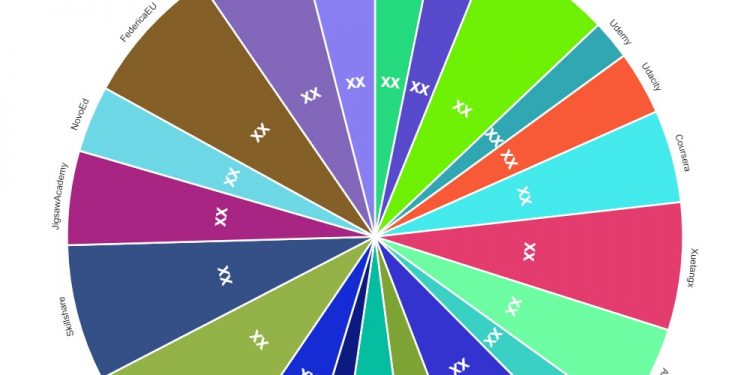 massive-open-online-course-market-in-depth-analysis-including-key-players-linkedin-learning-…