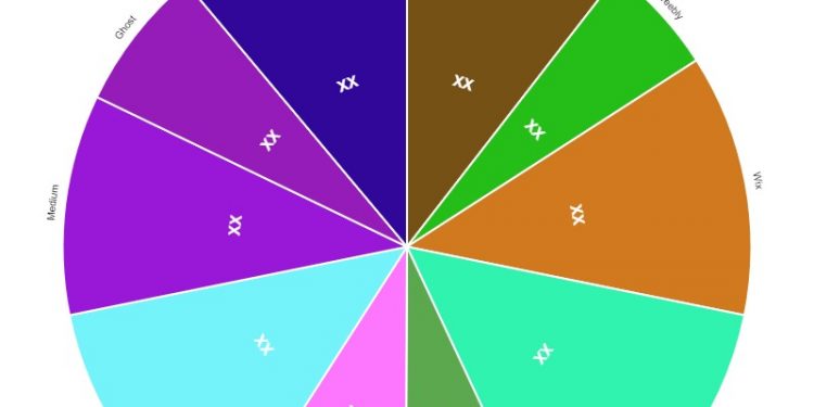 blogging-platforms-market-investment-analysis-|-wordpress.org,-weebly,-wix,-blogger,-tumblr-…