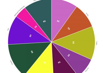 network-copyright-market-is-booming-worldwide-|-netflix,-vimeo,-youku,-youtube,-iqiyi,-tencent-…