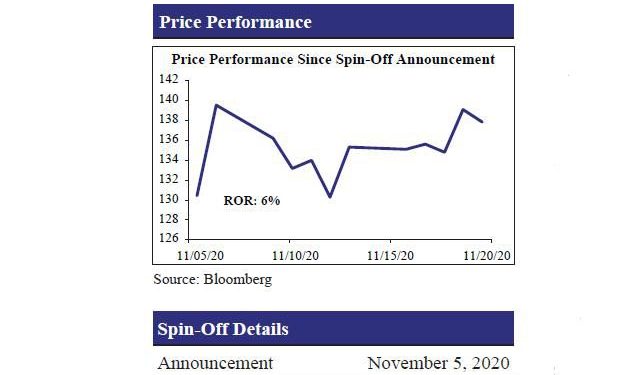iac/interactivecorp-considers-spin-off-of-vimeo