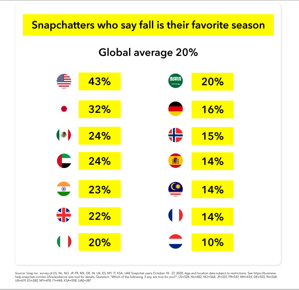 how-to-boost-your-reach-on-snapchat-during-fall/autumn?