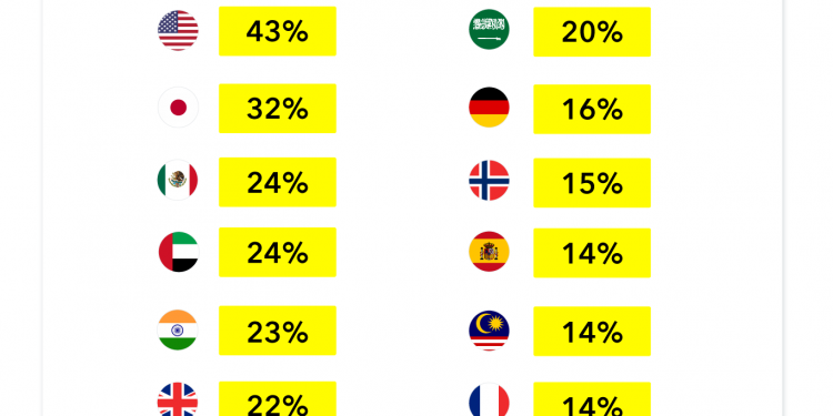 how-to-boost-your-reach-on-snapchat-during-fall/autumn?