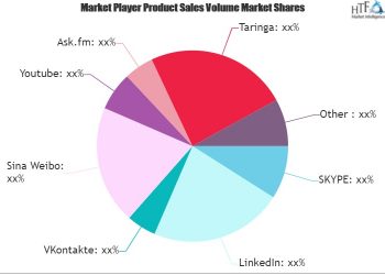 the-continuing-growth-story-of-social-network-market?