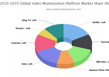 video-monetization-platform-market-to-witness-huge-growth-by-2025-|-netflix,-youtube,-hbo-…