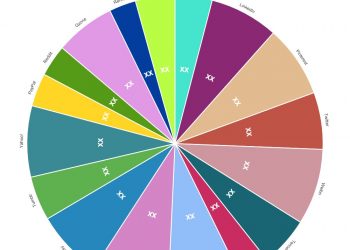 social-commerce-market-to-witness-huge-growth-by-2028-|-facebook,-linkedin,-pinterest,-twitter-…