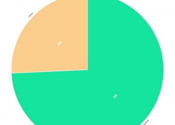mobile-social-networking-market-investment-analysis-|-facebook,-inc-(usa),-snap,-inc.-(usa-…