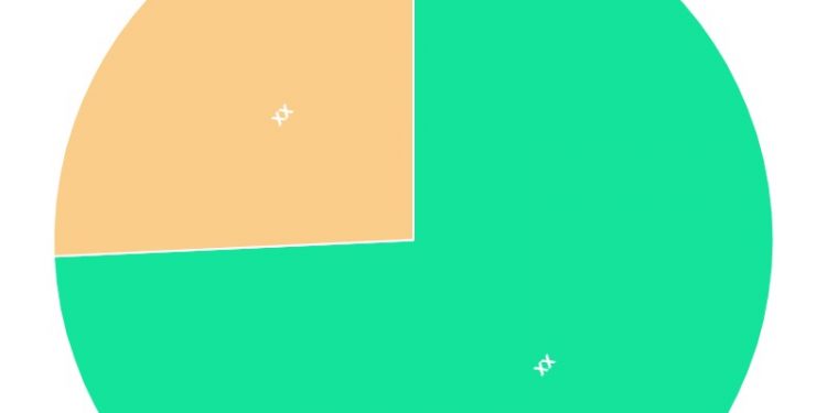 mobile-social-networking-market-investment-analysis-|-facebook,-inc-(usa),-snap,-inc.-(usa-…