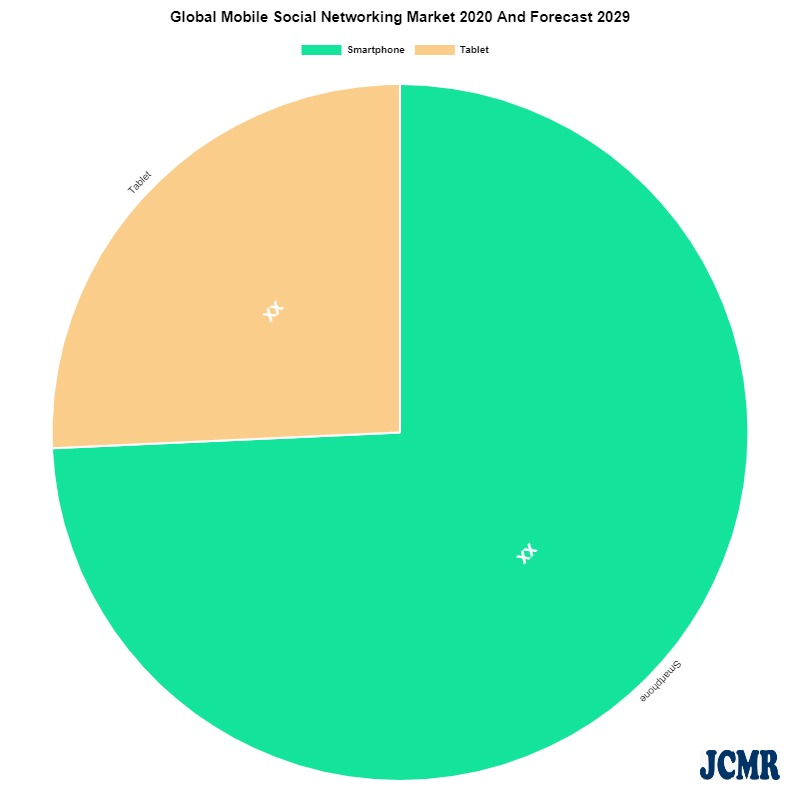 mobile-social-networking-market-investment-analysis-|-facebook,-inc-(usa),-snap,-inc.-(usa-…