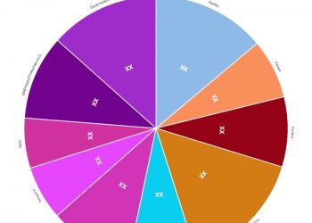 network-copyright-market-quality-&-quantity-analysis-|-netflix,-vimeo,-youku