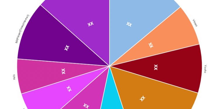 network-copyright-market-quality-&-quantity-analysis-|-netflix,-vimeo,-youku