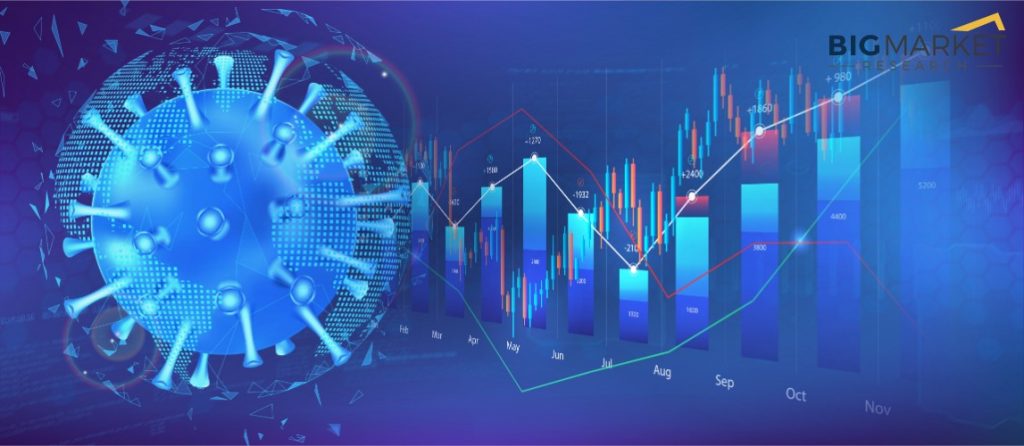 social-network-marketing-market-anticipated-to-grow-at-a-strong-cagr-by-2027:-focuses-on-top-…