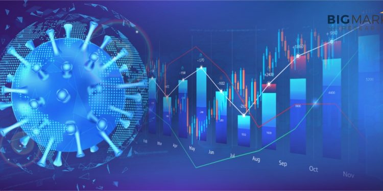 social-network-marketing-market-anticipated-to-grow-at-a-strong-cagr-by-2027:-focuses-on-top-…