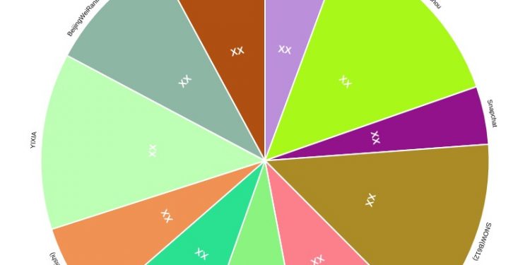 short-video-platforms-market-–-major-technology-giants-in-buzz-again-|-facebook(instagram-…