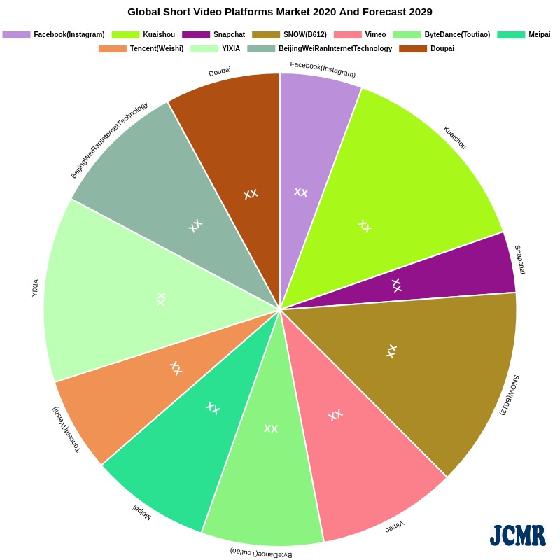 short-video-platforms-market-–-major-technology-giants-in-buzz-again-|-facebook(instagram-…
