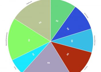 internet-ad-spending-market-including-top-key-players-facebook,-google,-twitter