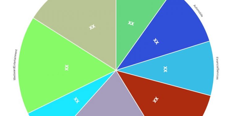 internet-ad-spending-market-including-top-key-players-facebook,-google,-twitter