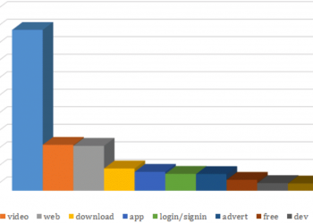 attack-surface-analysis-of-3-social-media-giants