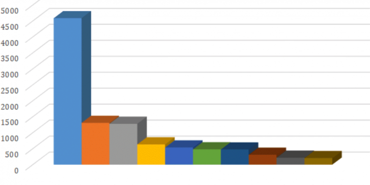 attack-surface-analysis-of-3-social-media-giants