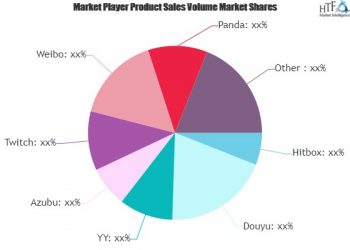 live-platform-market-to-see-huge-growth-by-2026-|-hitbox,-douyu,-azubu,-twitch,-weibo