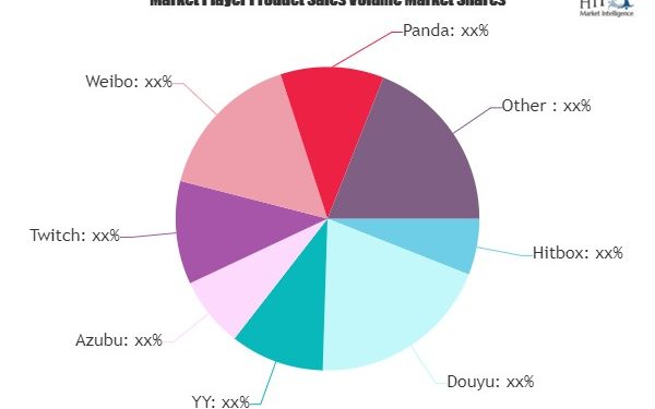 live-platform-market-to-see-huge-growth-by-2026-|-hitbox,-douyu,-azubu,-twitch,-weibo