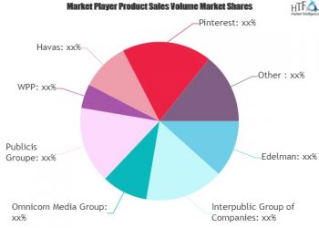 digital-retail-marketing-a-market-worth-observing-growth:-edelman,-omnicom-media,-pinterest-…