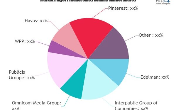 digital-retail-marketing-a-market-worth-observing-growth:-edelman,-omnicom-media,-pinterest-…