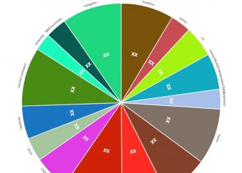 consumer-video-services-market-size-&-revenue-analysis-|-kuaishou,-uplive,-yy,-tencent-music-…