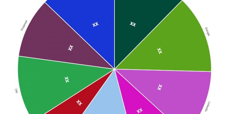 internet-ad-spending-market-investment-analysis-|-facebook,-google,-linkedin