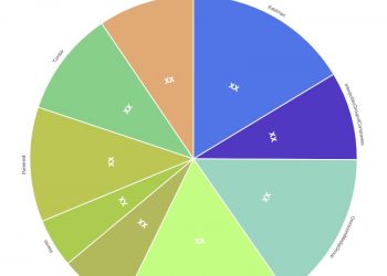 digital-retail-market-r-&-d-including-top-key-players-edelman,-interpublic-group-of-companies-…