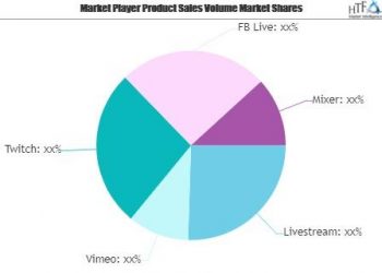 livestreaming-market-is-thriving-worldwide|-vimeo,-twitch,-fb-live