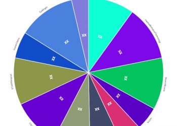 online-streaming-platform-market-future-outlook-|-google,-ibm,-amazon,-vimeo,-dacast,-muvi-…