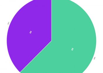 live-streaming-video-platform-market-innovative-strategy-by-2028-|-kuaishou,-huajiao,-yy