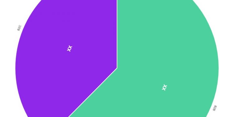 live-streaming-video-platform-market-innovative-strategy-by-2028-|-kuaishou,-huajiao,-yy