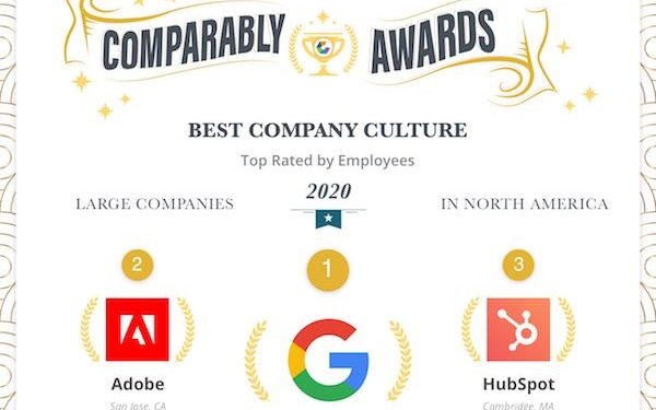 comparably's-best-company-culture-list-ranks-google-on-top,-microsoft-tops-the-list-of-best-…