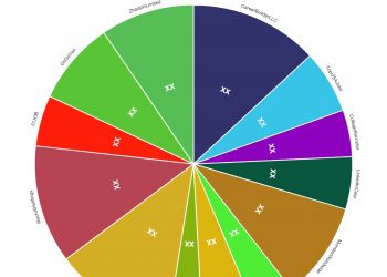 employment-agencies-market-in-depth-analysis-including-key-players-careerbuilder-llc-…