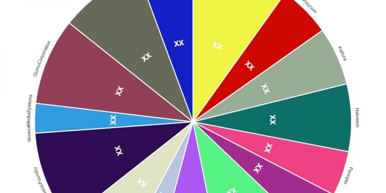 webcasting-and-live-streaming-software-market-investment-analysis-|-vmix,-polycom,