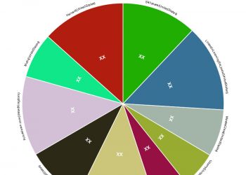 data-science-courses-market-swot-analysis-including-key-players-skillshare-(united-states-…