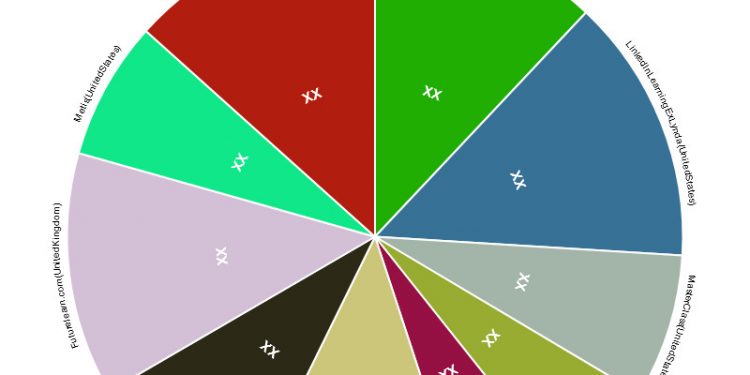 data-science-courses-market-swot-analysis-including-key-players-skillshare-(united-states-…