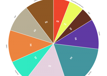 talent-acquisition-assessment-software-market-investment-analysis-|-microsoft-linkedin-…
