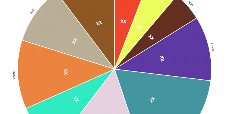 talent-acquisition-assessment-software-market-investment-analysis-|-microsoft-linkedin-…