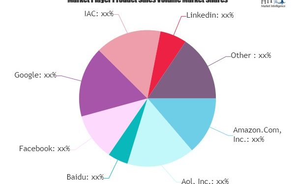 online-advertisement-market-is-thriving-worldwide-|-linkedin,-microsoft,-twitter